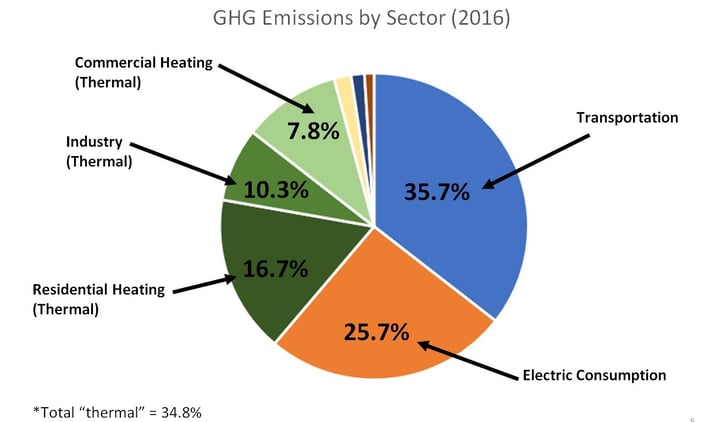 An Opportunity for RI Four Bills to Act on Climate